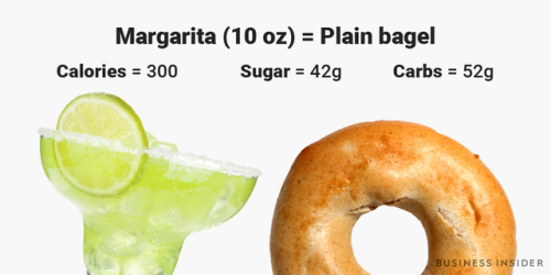 businessinsider - We compared the calories in popular foods and...