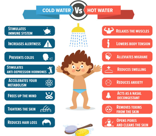 lifehackhealth - cold water vs hot water showers! 