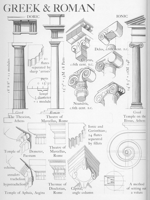 europeanarchitecture - Graphic History of Architecture by John...