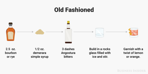 businessinsider - 9 simple and classic cocktails every adult...
