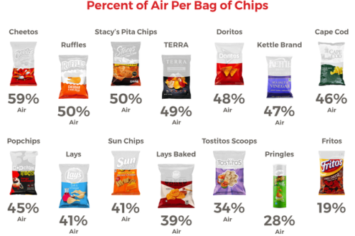 judgejudyofficial - datarep - Percent of Air Per Bag of...