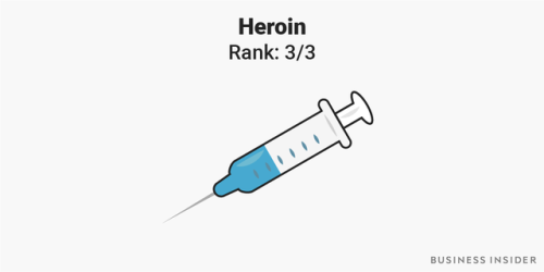 businessinsider - The 5 most addictive substances on the planet,...
