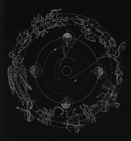 chaosophia218 - Signs of the Zodiac, 18th century.