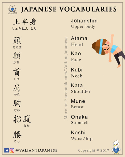valiantschool - Japanese Vocabulary Lists - 028 to 033Download at...