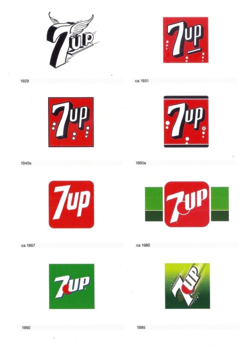 talesfromweirdland - The 7UP logo throughout the years. The 1990...