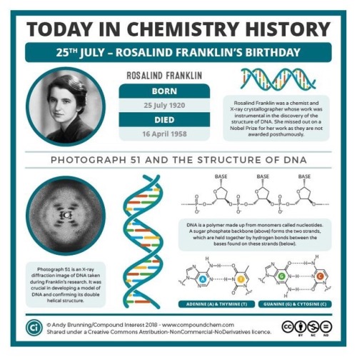 sciencenewsforstudents - compoundchem - Rosalind Franklin was...