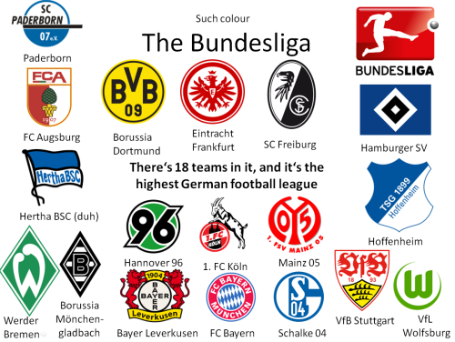 itsfussball:Beginner’s Guide to German FootballDisclaimer:...