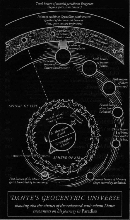 chaosophia218 - Dante’s Geocentric Universe, showing also the...