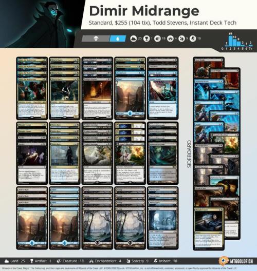 What does Dimir look like in Guilds of Ravnica Standard?...