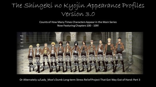 ladymoe6:The Shingeki no Kyojin Appearance Profiles, Version...