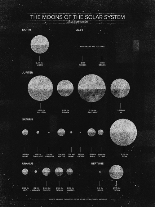 chaosophia218 - Jason Maguran - The Moons of the Solar System.