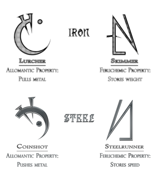 mmmmmlies:Mistborn metals and their known allomantic and...