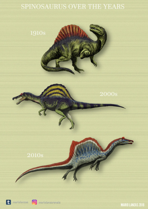 neil-gaiman:mariolanzas:DINOSAURS OVER THE YEARSThis is a...
