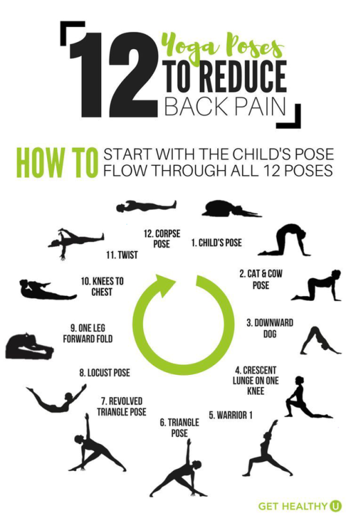 imfemalewarrior - For any followers experiencing back pain! Make...