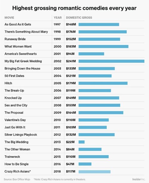 businessinsider - How ‘Crazy Rich Asians’ compares to the...