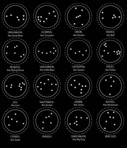 chaosophia218 - Constellation Patterns.