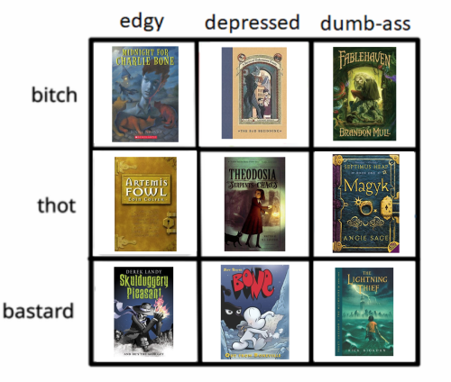 waluigings - tag yourself - children’s series that aren’t Harry...