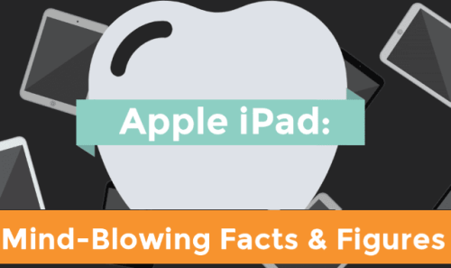 iPad 2018 - Mindblowing Facts & Figures #Infographic...