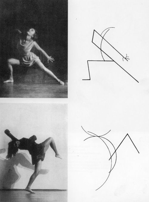 bauhaus-movement:Wassily Kandinsky - Dance Curves, 1926