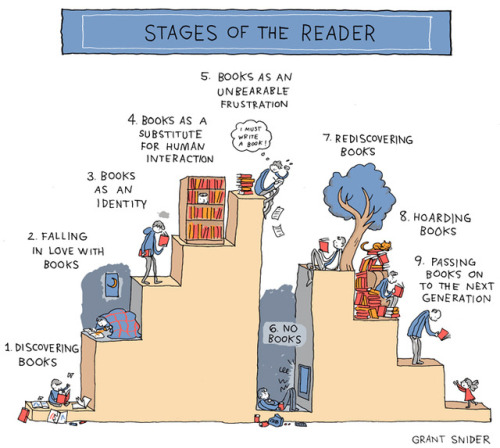 prettybooks - Stages of the Readerscarily accurate