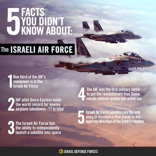 Image result for israeli air force