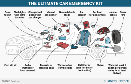 businessinsider - Here’s everything you should have in your car...