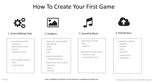 creategames - 1. Game Making Tools[no coding...