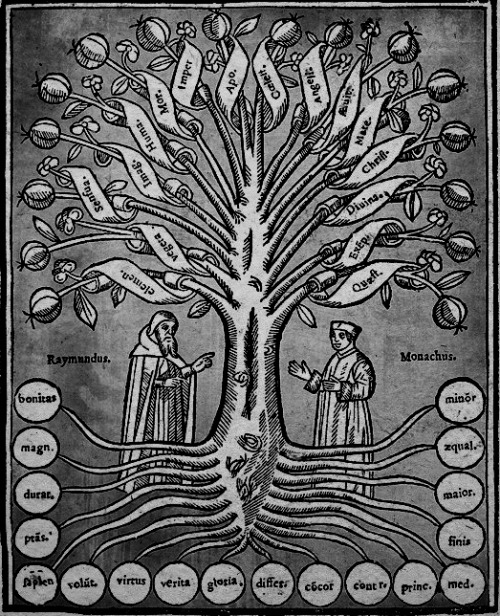 chaosophia218 - Ramon Llull - Tree Of Knowledge, ‘’Arbor...