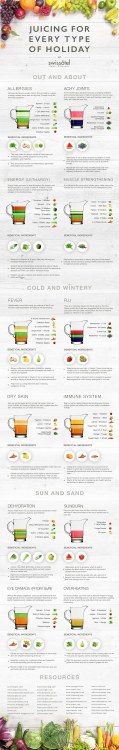 fullyhappyvegan - Beautifully structured list about fruit and...