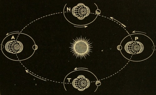 magictransistor - Frank G. Johnson. Solar System, Celestial and...