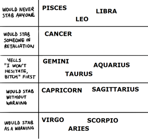 deadcatwithaflamethrower - situationalzodiac - not taking...