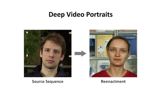 Image result for deep video portrait gif