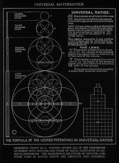 chaosophia218 - Walter Russell - The Formula of the Locked...