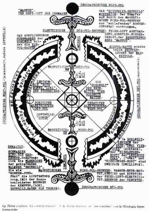 gustavus-adolphus - German esoteric diagrams