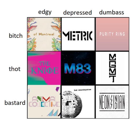moldgrowth - Electronic indie pop alignment chart for your...
