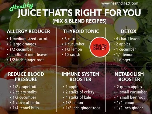 sashacoki:Juice that is right for you
