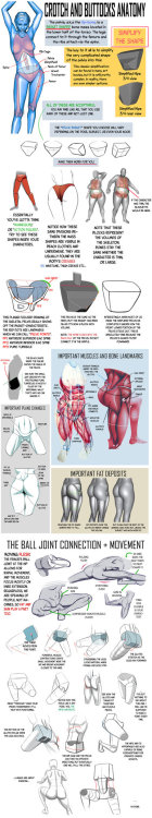 art-resource - Crotch and Buttocks Anatomy by NemoNova