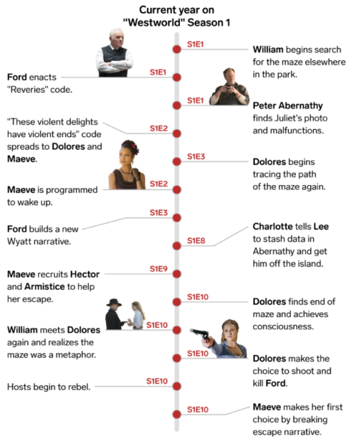 businessinsider - An essential timeline of every important event...