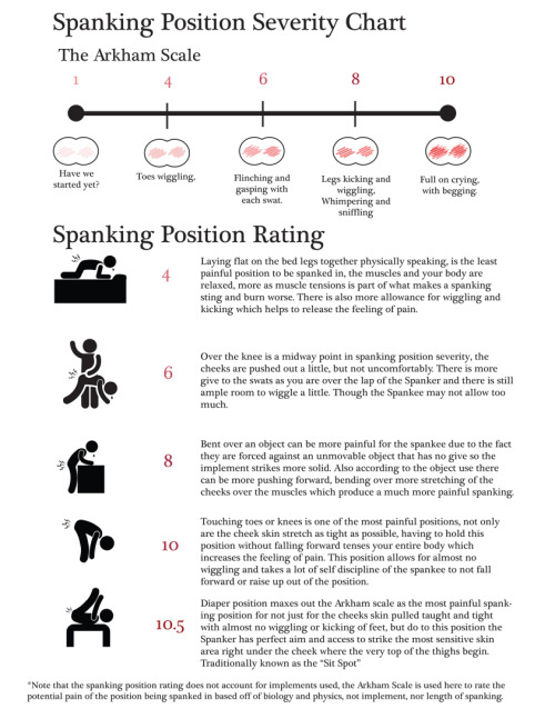 triscerable - Infographic - Anatomy Of A Spanking
