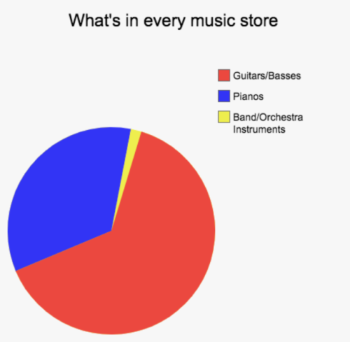 flute-etulf - This is the case at my local music store.
