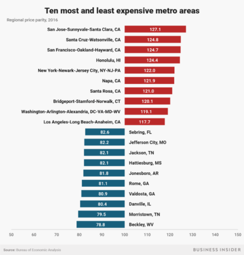 businessinsider - The most and least expensive places to live in...