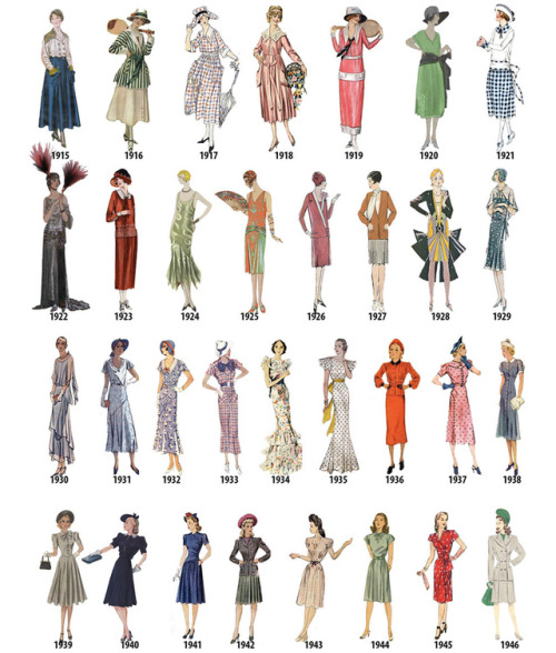 pilferingapples - lolita-wardrobe - A Timeline of Women’s...