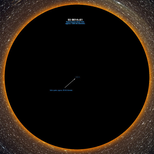 spaceexp - The likely scale of the largest supermassive black...