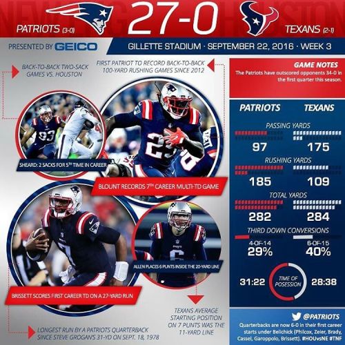 nepatriotsfanpage - Week 3’s Patriots Infographic!...