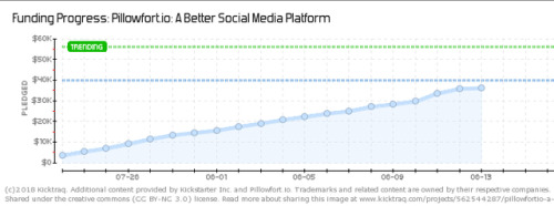pillowfort-io - Pillowfort.io’s Kickstarter is over 90% funded!!...