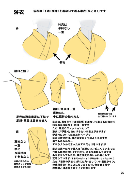 tanuki-kimono - Kimono drawing guide ½, by Kaoruko Maya (tumblr,...