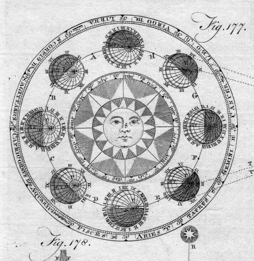 chaosophia218 - Antique Astronomical Engraving of the Solar...