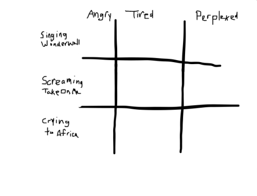 and-the-glass-handed-kites - i made this alignment chart for who...