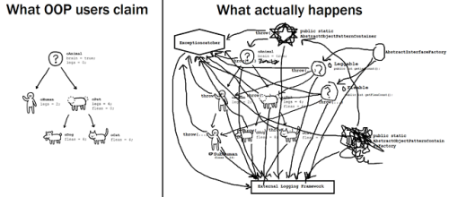 programmerhumour - Theory vs Reality