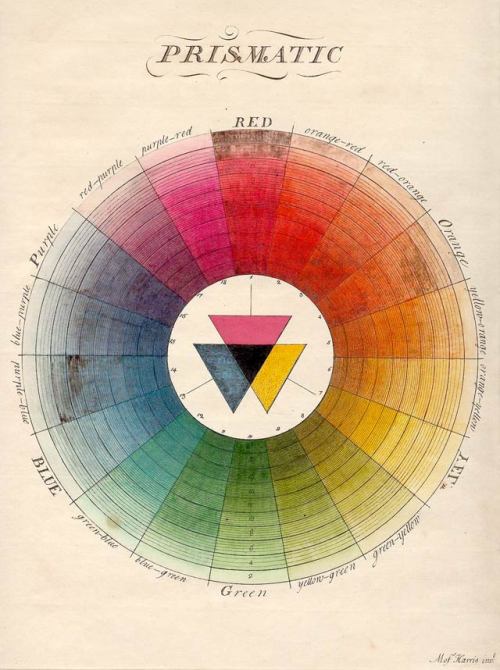 curiousnowhere - The wondrous color wheelvia imprint